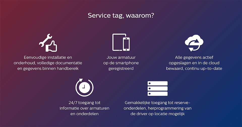service tag inforgraphic philips lighting