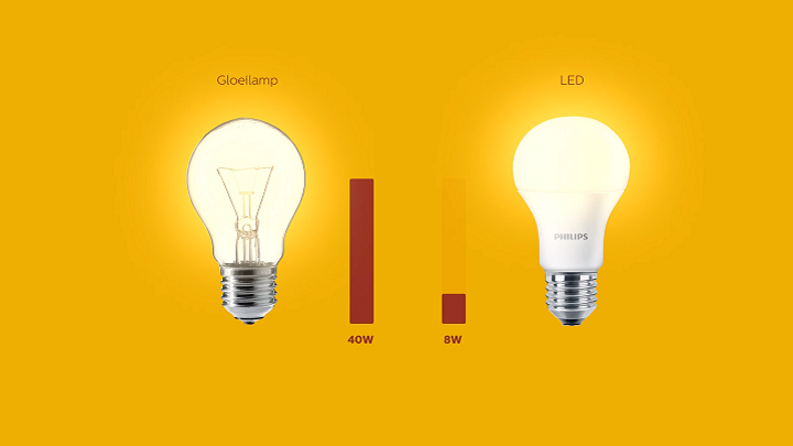 camembert et histogramme montrant la consommation d'énergie des LED par rapport aux technologies d'éclairage traditionnelles